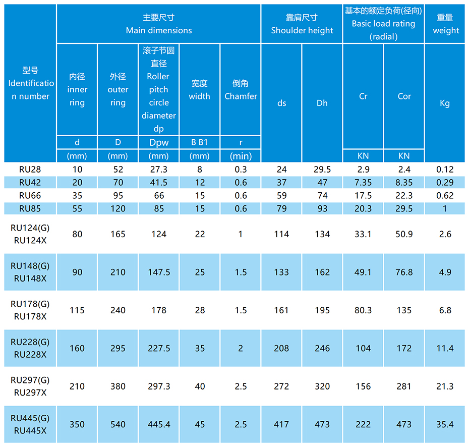 RU交叉滾子軸承參數(shù)表