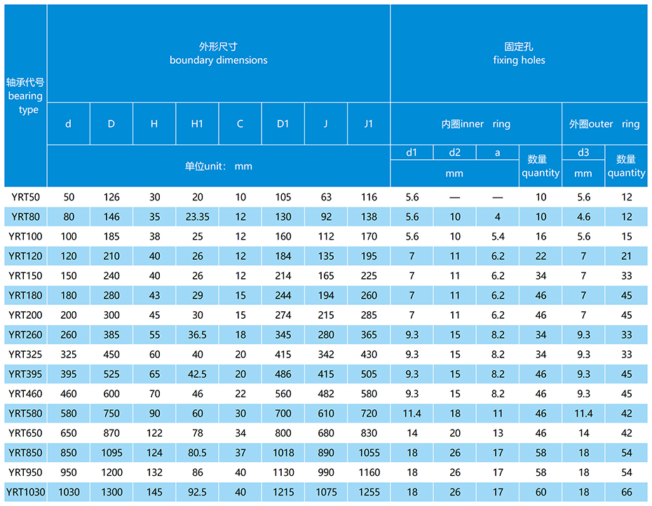 YRT轉(zhuǎn)臺(tái)軸承尺寸表