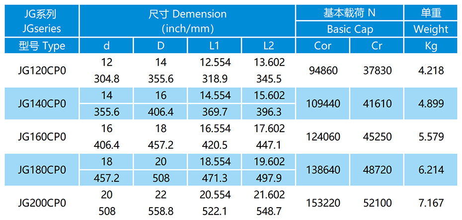 JG-CP0密封等截面薄璧球軸承參數(shù)表