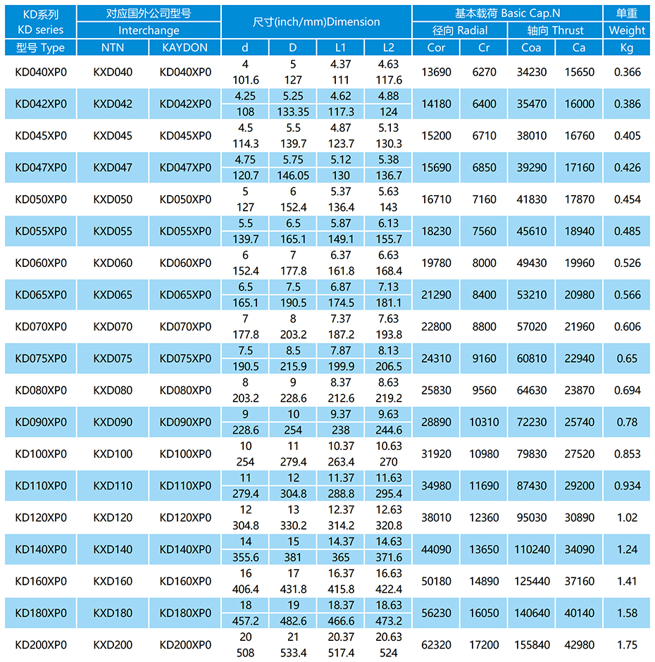 KD-XP0系列等截面薄璧球軸承參數(shù)表