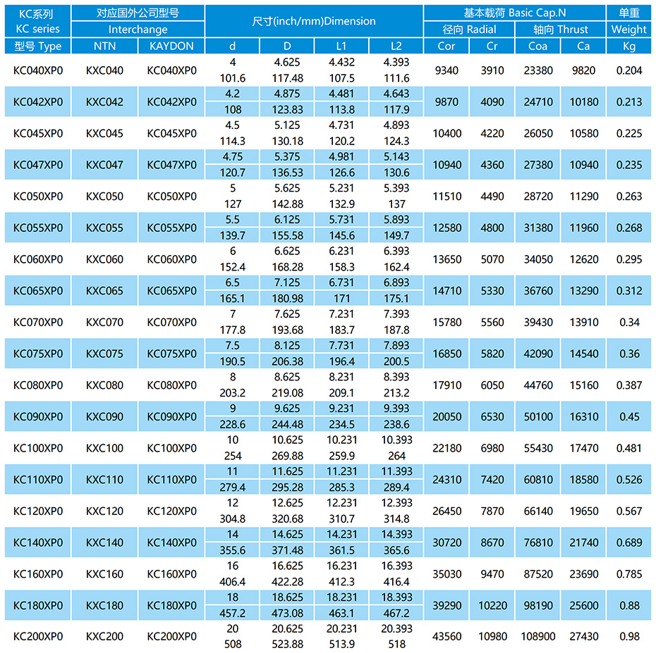 KC-XP0系列等截面薄璧軸承參數(shù)表