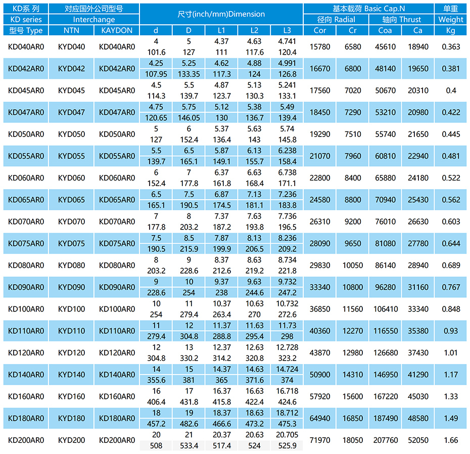 KD-AR0系列等截面薄璧球軸承參數(shù)表