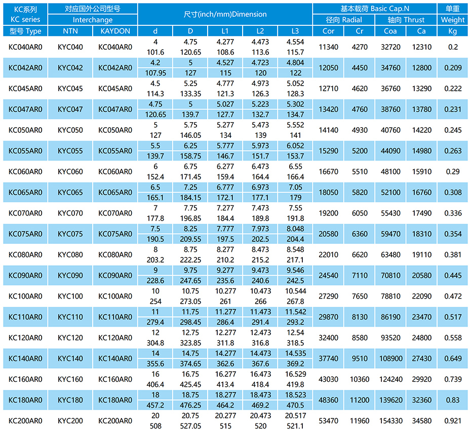 KC-AR0系列等截面薄璧球軸承參數(shù)表