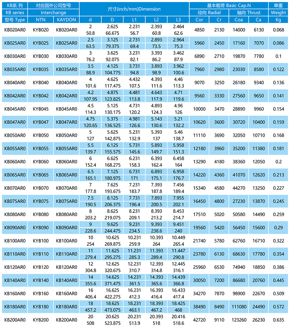 KB-AR0系列等截面薄璧球軸承參數(shù)表