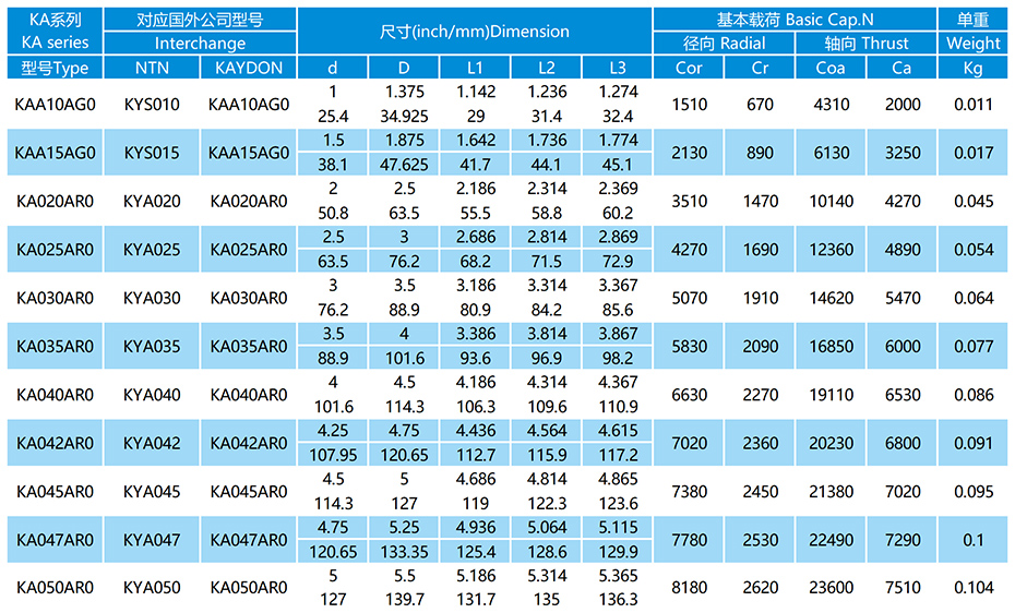 KA-AR0系列等截面薄璧球軸承參數(shù)表