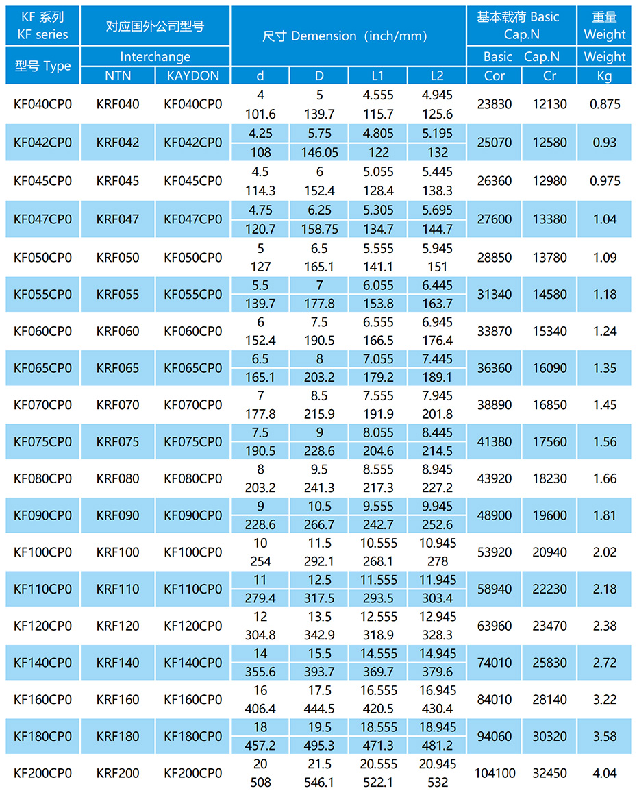 KF-CP0系列等截面薄璧球軸承參數(shù)表