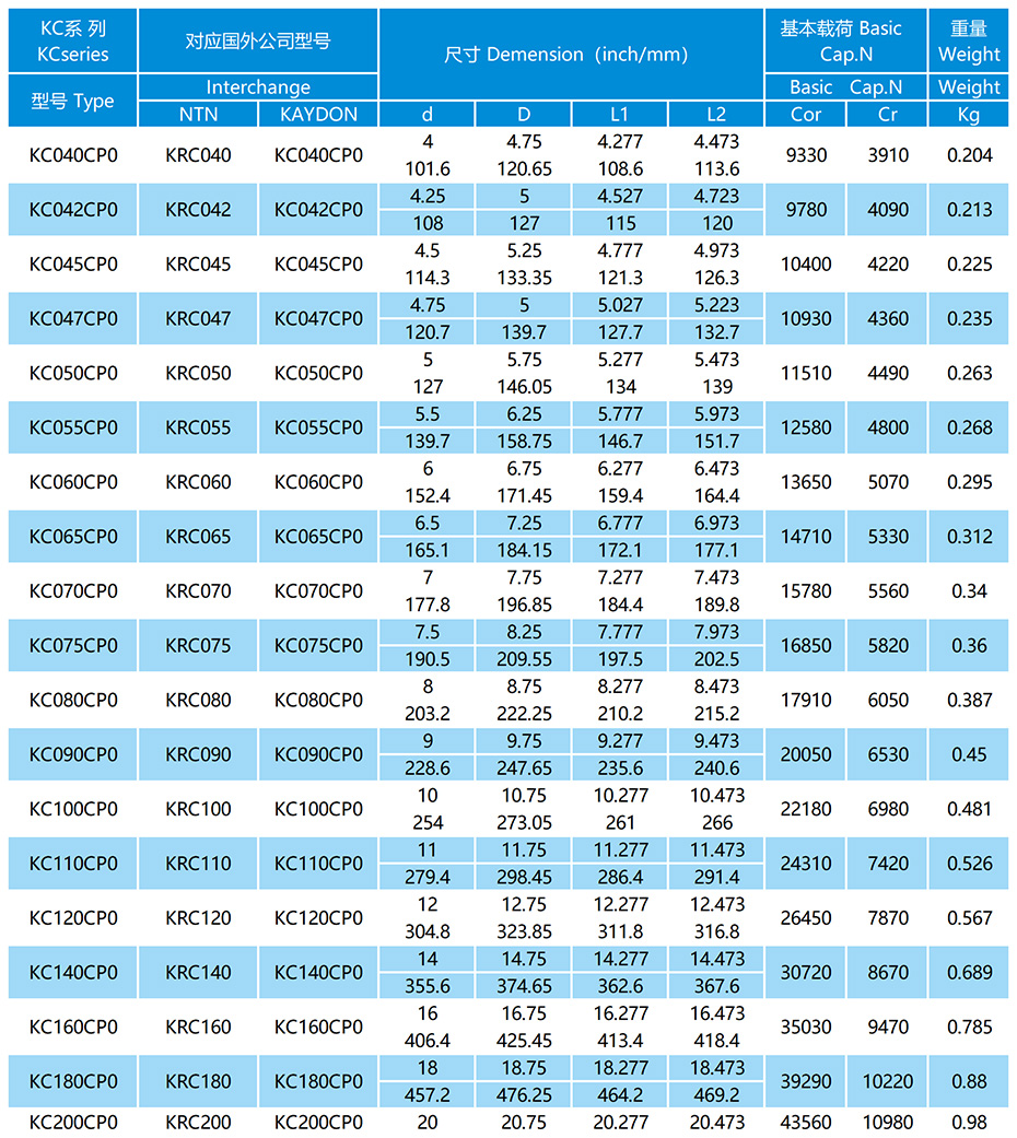 KC-CP0系列等截面薄璧球軸承參數(shù)表