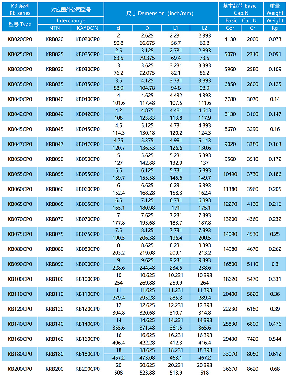 KB-CP0系列等截面薄璧球軸承參數表