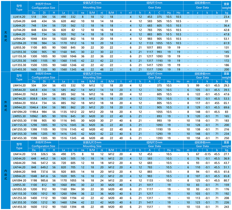 L系列單排球法蘭式回轉(zhuǎn)支承參數(shù)表