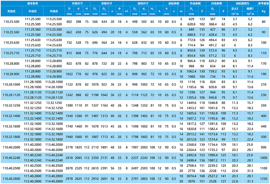 11系列單排交叉滾柱式回轉(zhuǎn)支承參數(shù)表