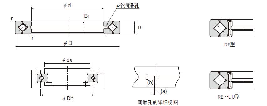 RE交叉滾子軸承結構圖