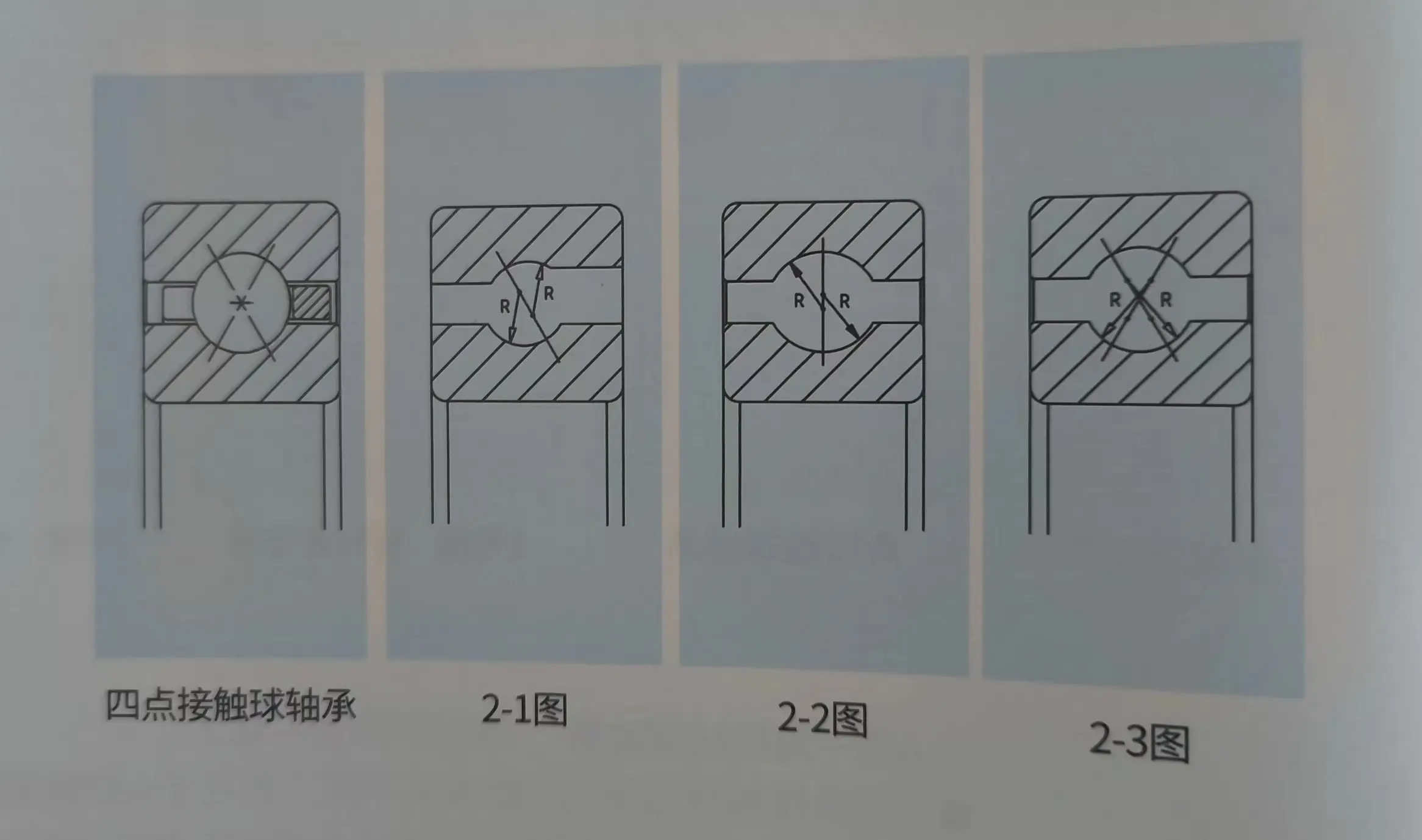 等截面薄壁球軸承之“X型—四點接觸球軸承”